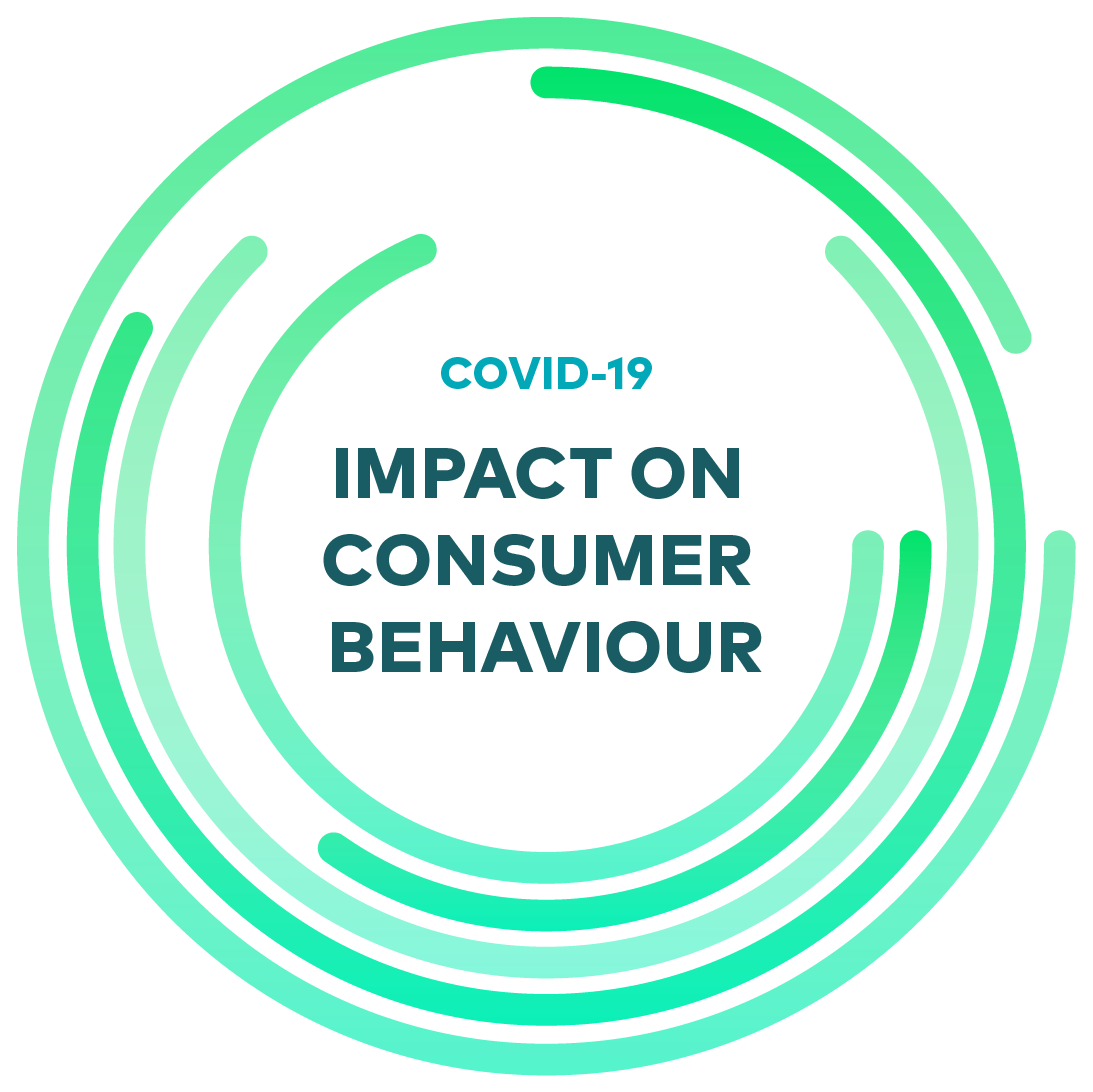 COVID-19 Impact on Consumer Behaviour